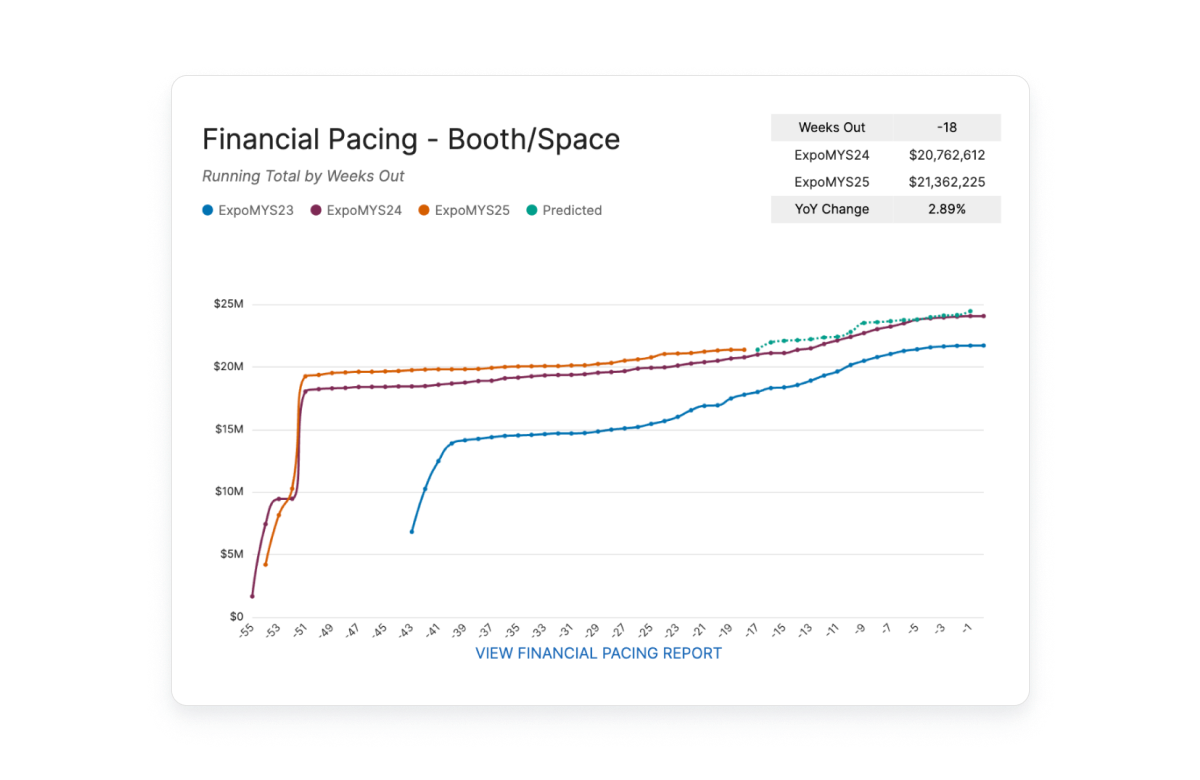 MYS Insights - financial pacing - booth