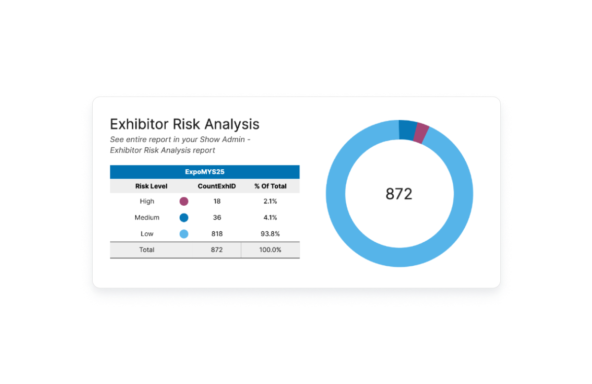 MYS Insights - risk chart