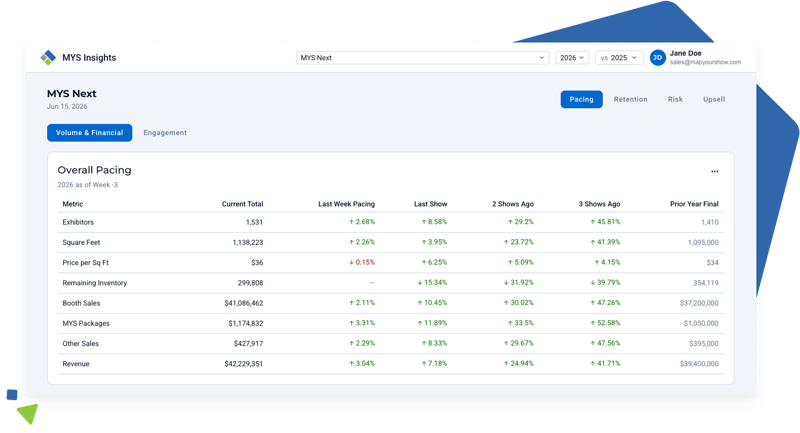MYS Insights Pacing