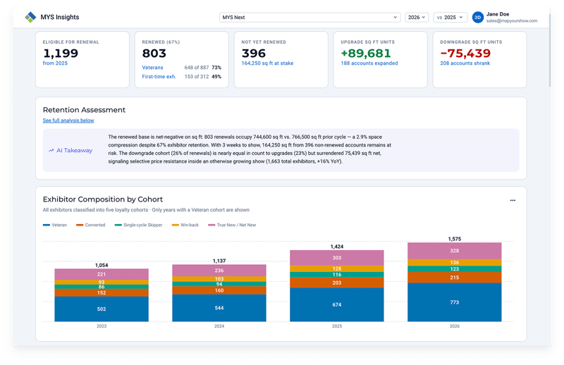 MYS Insights Retention