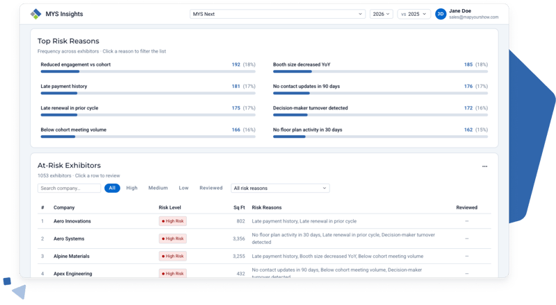 MYS Insights Risk