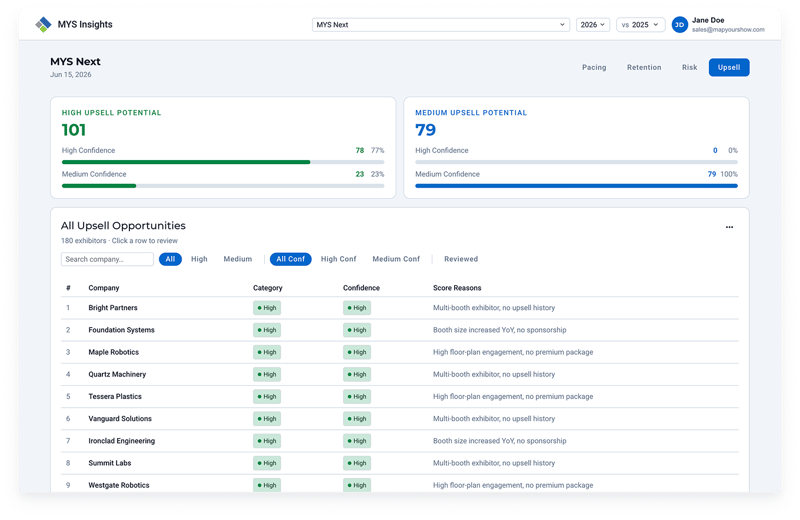 MYS Insights Upsell