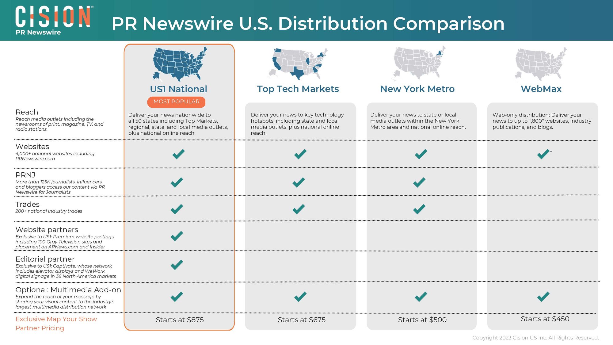 PR Newswire US Distribution Comparison Guide